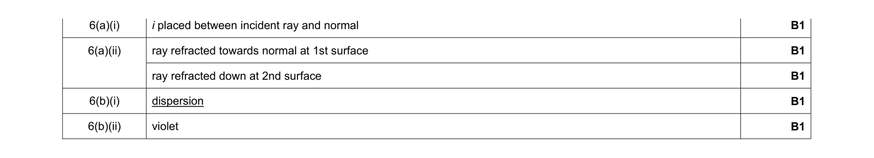 Mark scheme for question 11