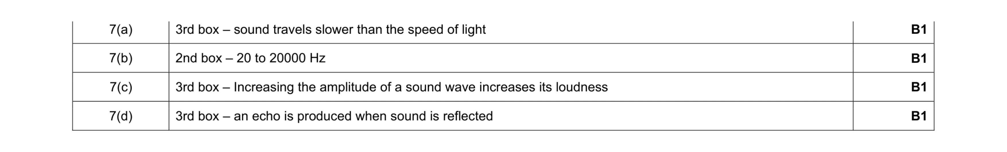 Mark scheme for question 13