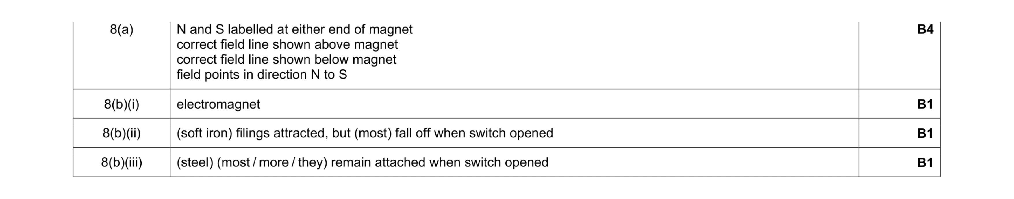 Mark scheme for question 10