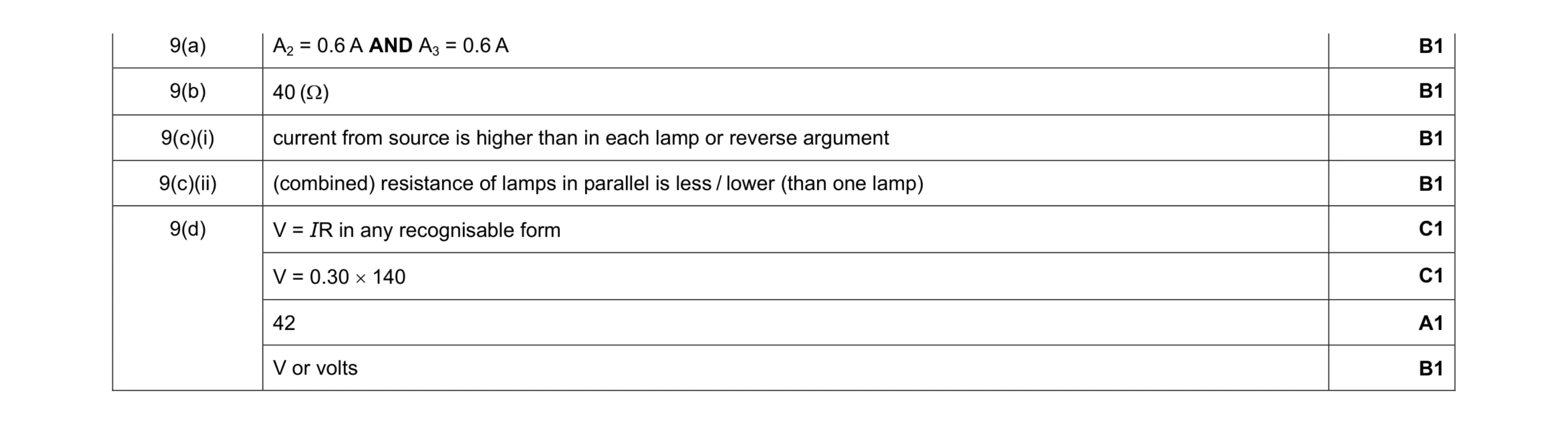 Mark scheme for question 13