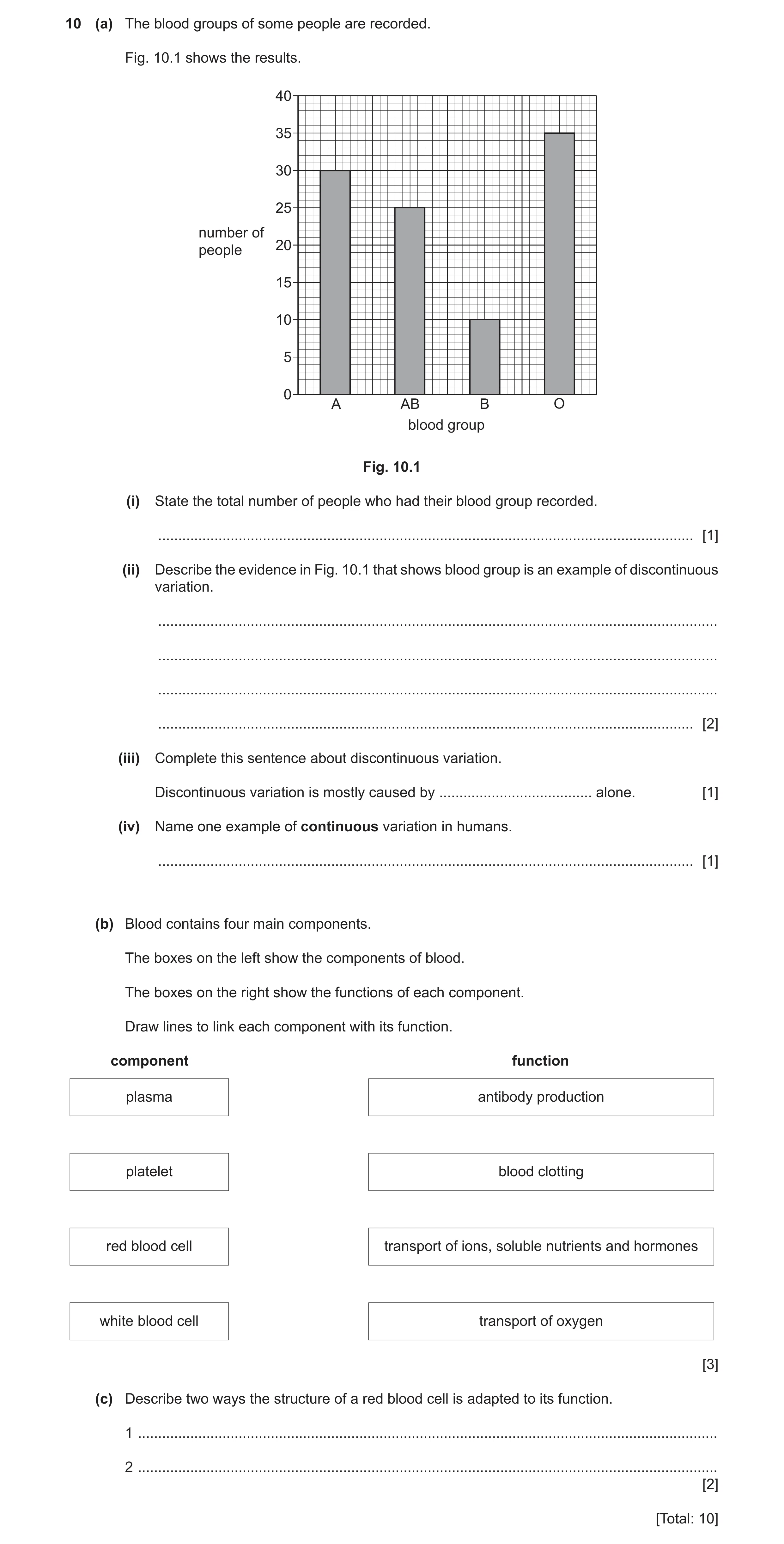 Question 4: (a) The blood groups of some people are recorded. Fig. 10.1 shows the results. 40 35 30 25 number of 20 people 15 10 5 0 A AB B O blood gro…