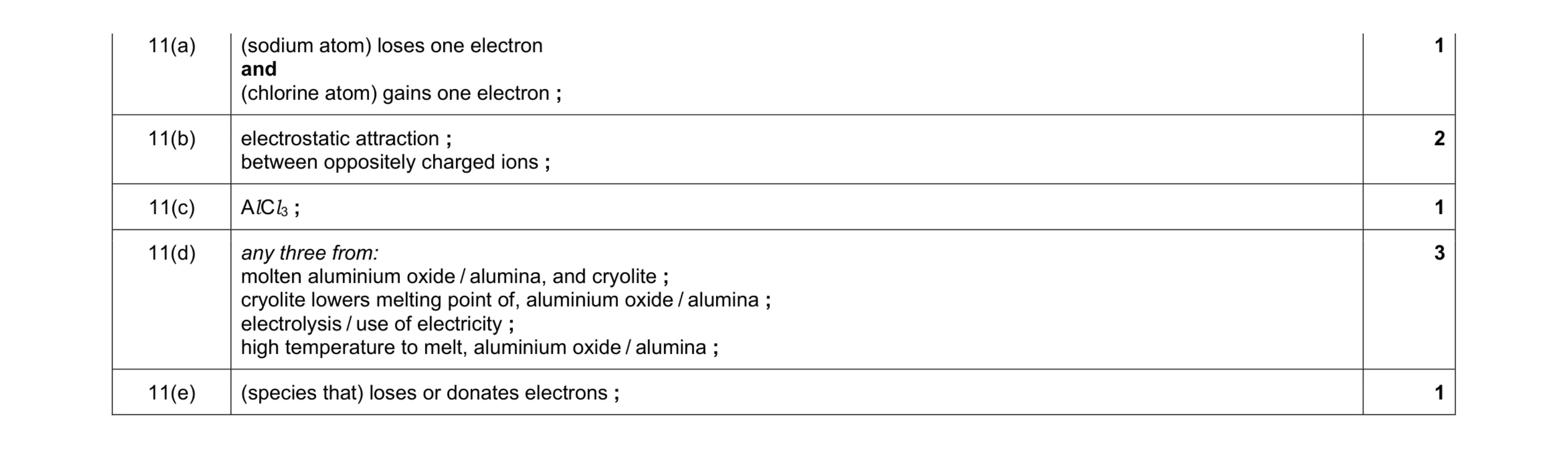 Mark scheme for question 13