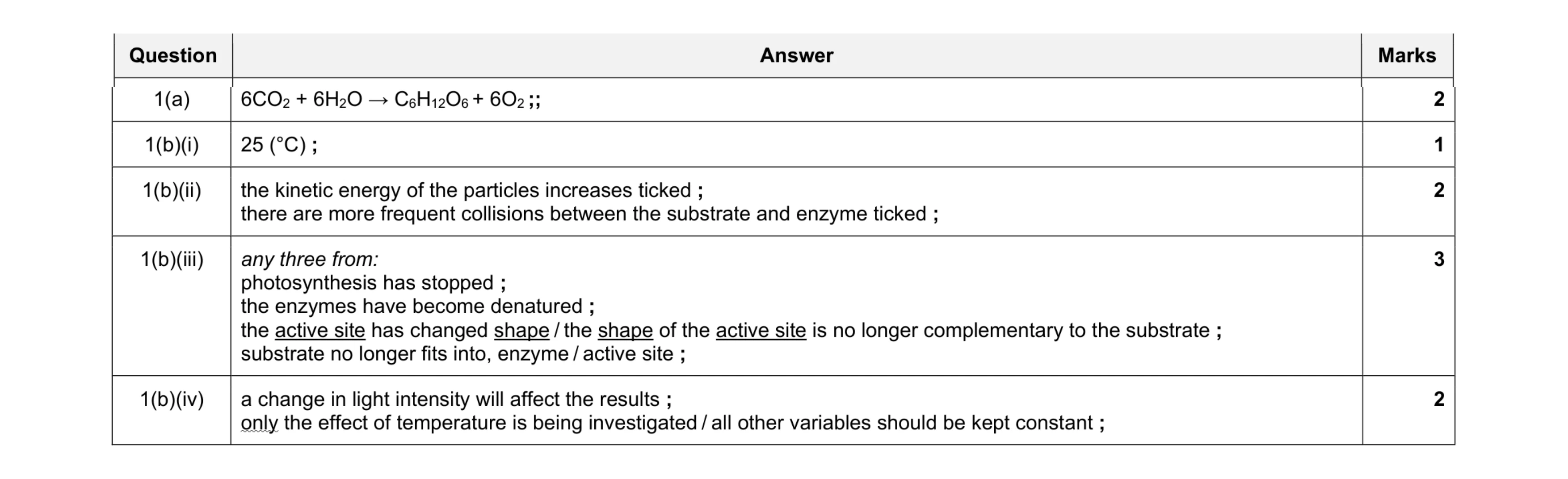 Mark scheme for question 13