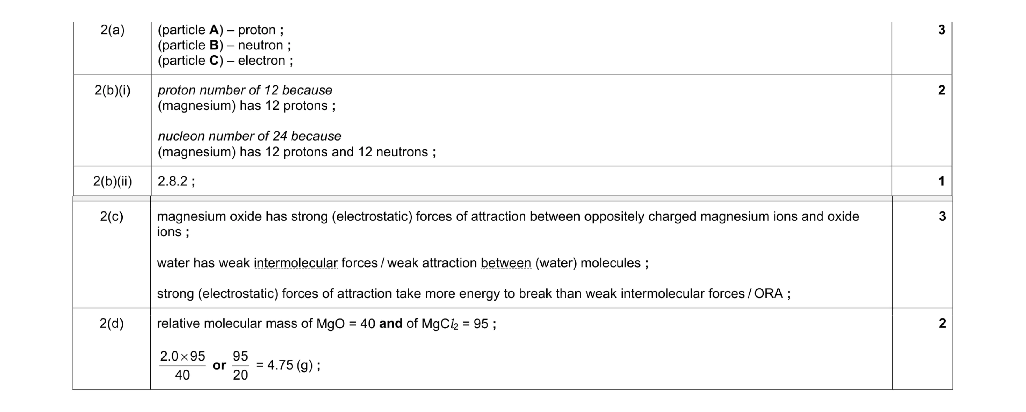 Mark scheme for question 10