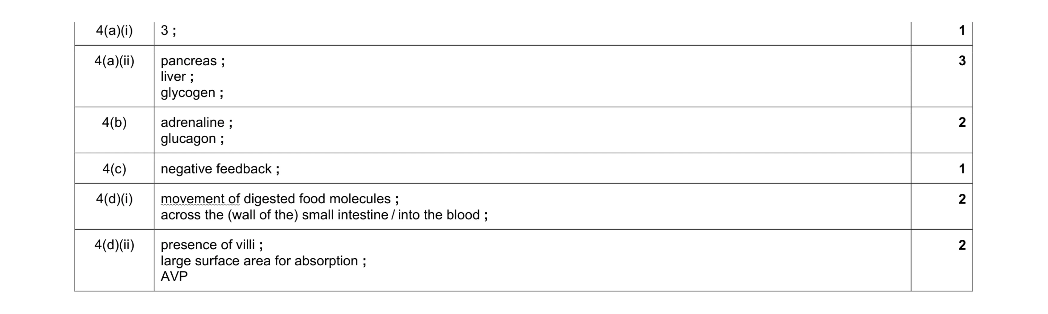 Mark scheme for question 6