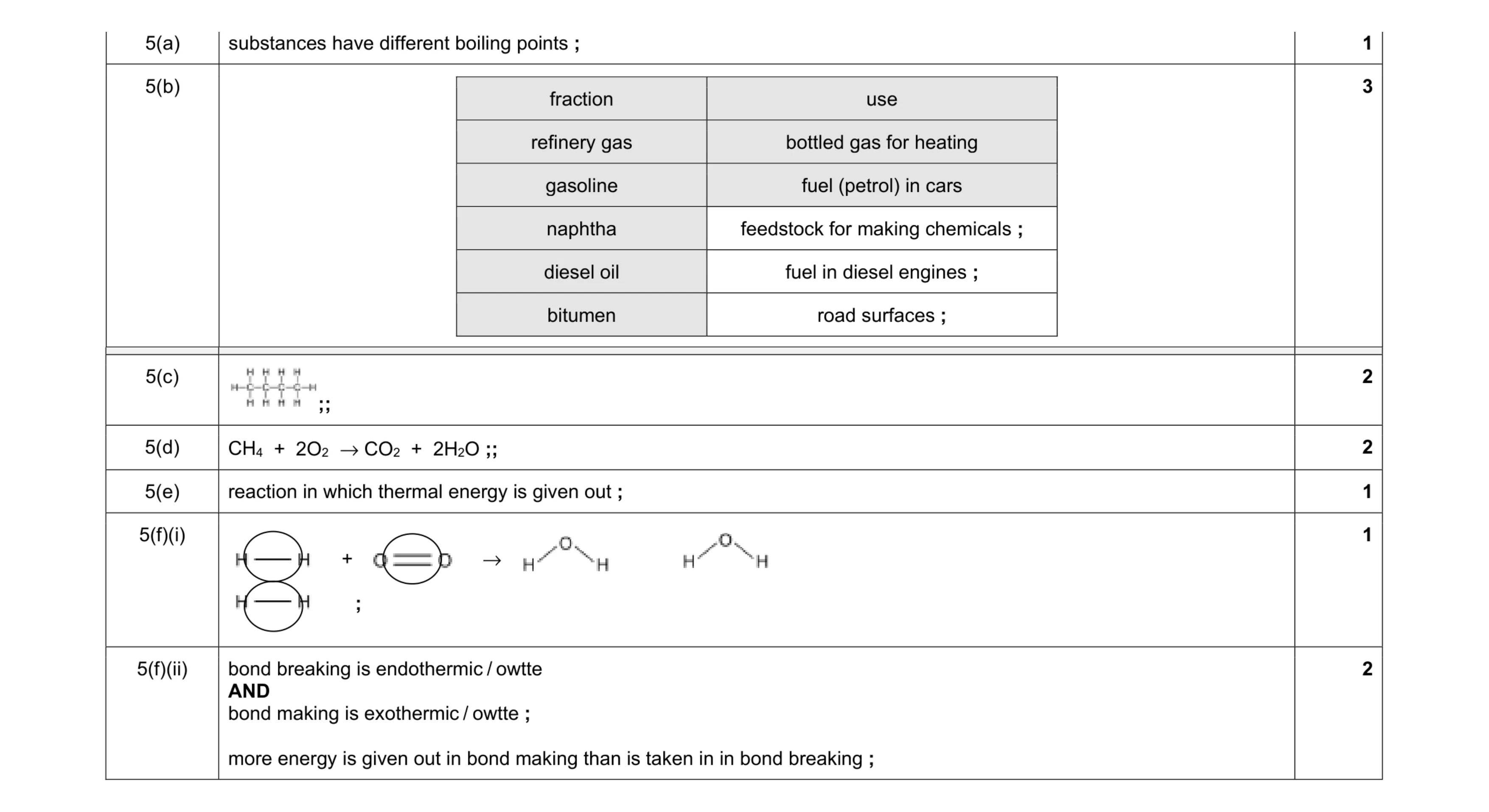 Mark scheme for question 4