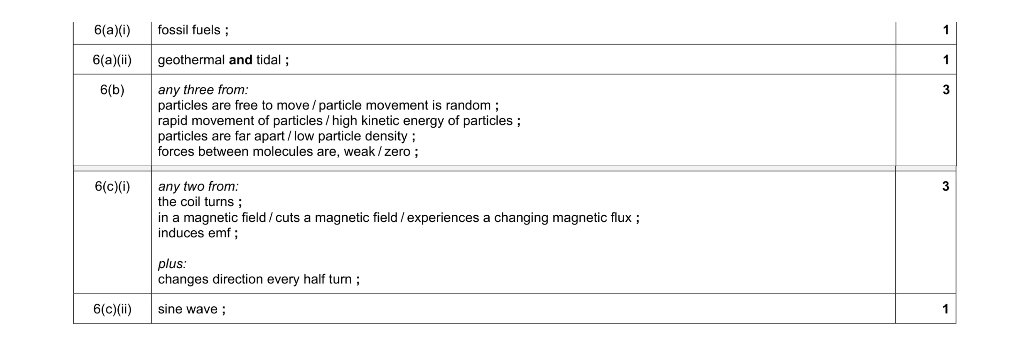 Mark scheme for question 19