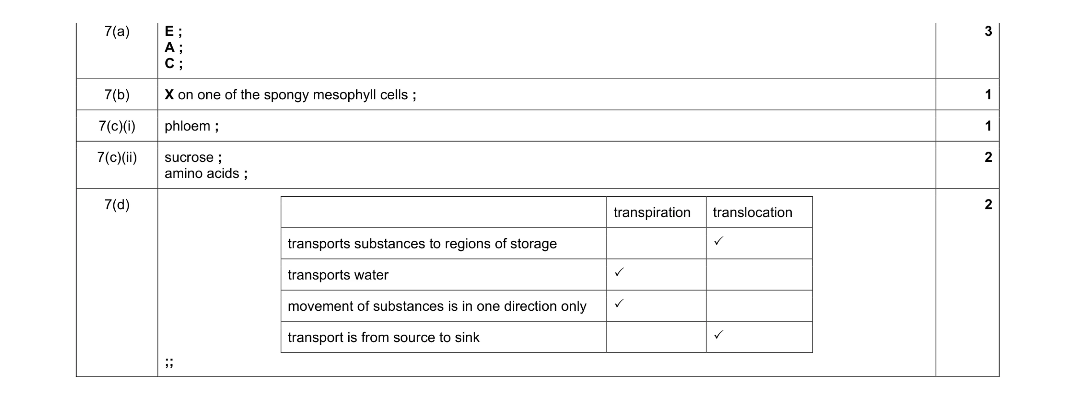 Mark scheme for question 8