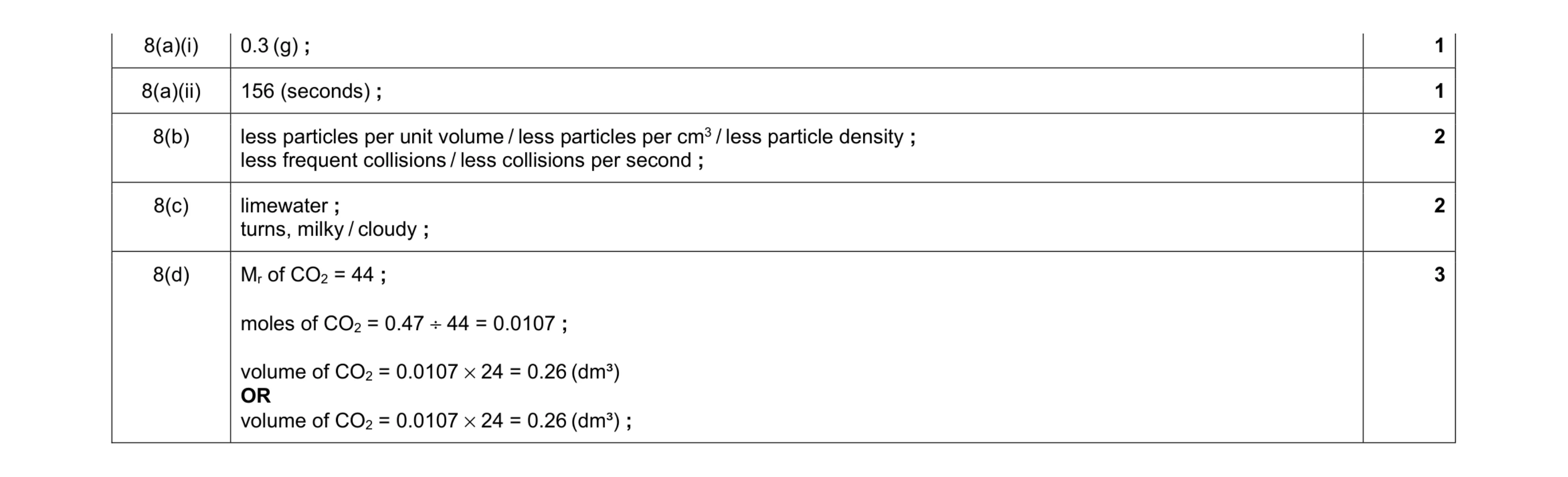 Mark scheme for question 17