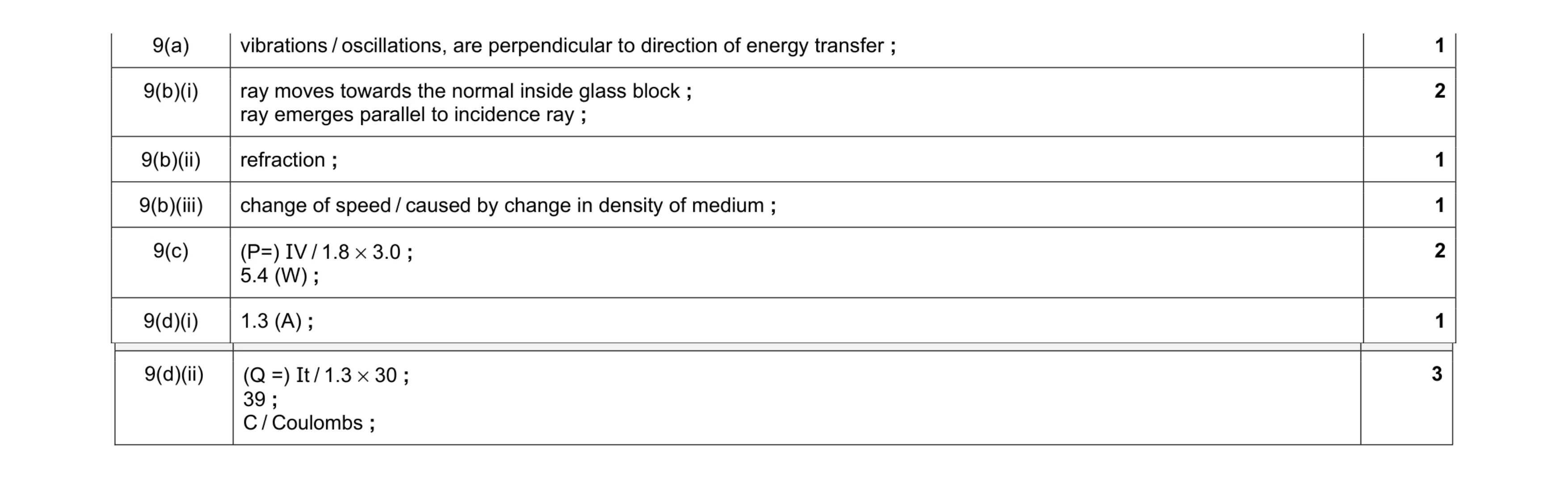 Mark scheme for question 20