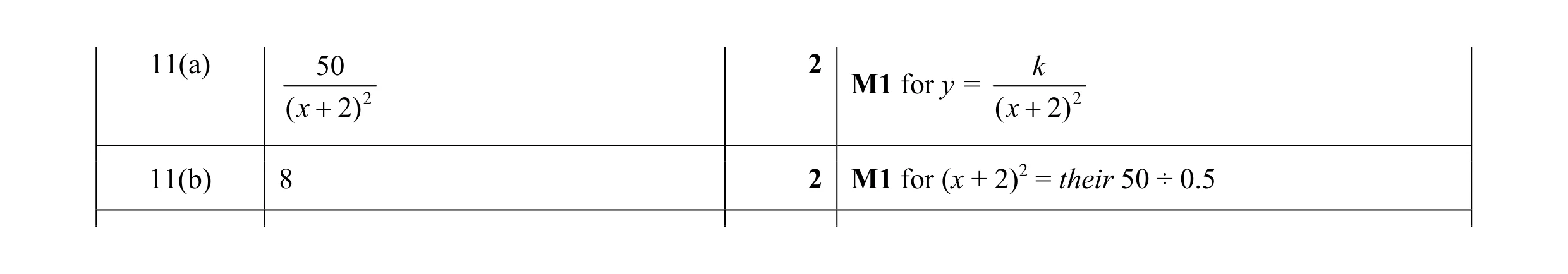 Mark scheme for question 13