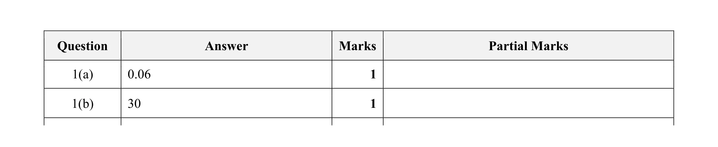 Mark scheme for question 25