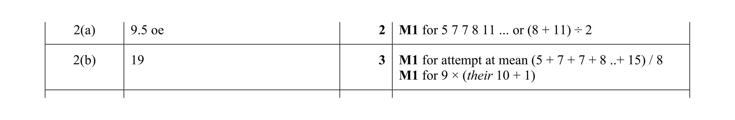 Mark scheme for question 9