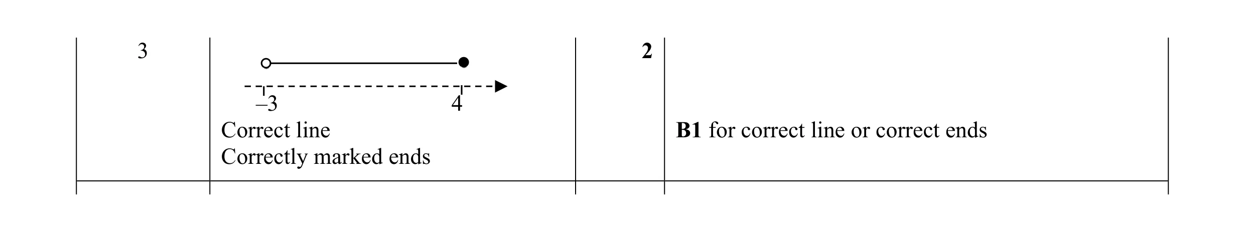 Mark scheme for question 18