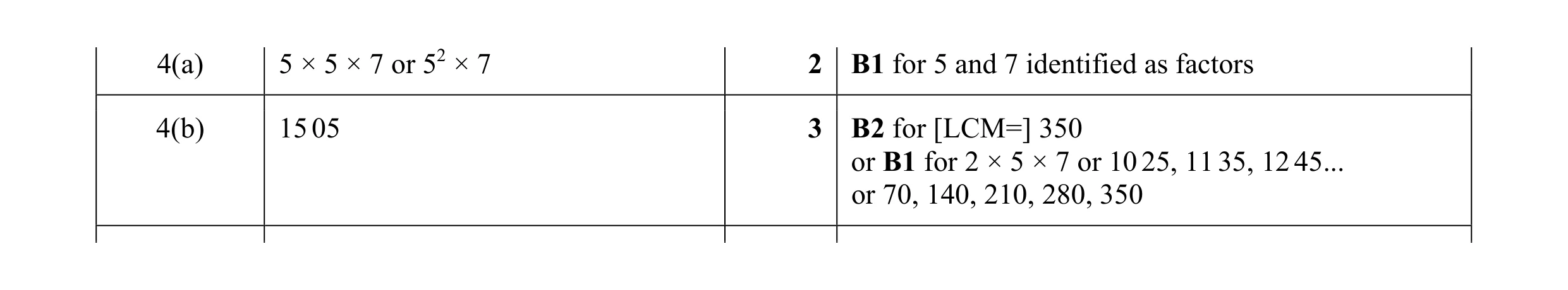 Mark scheme for question 11