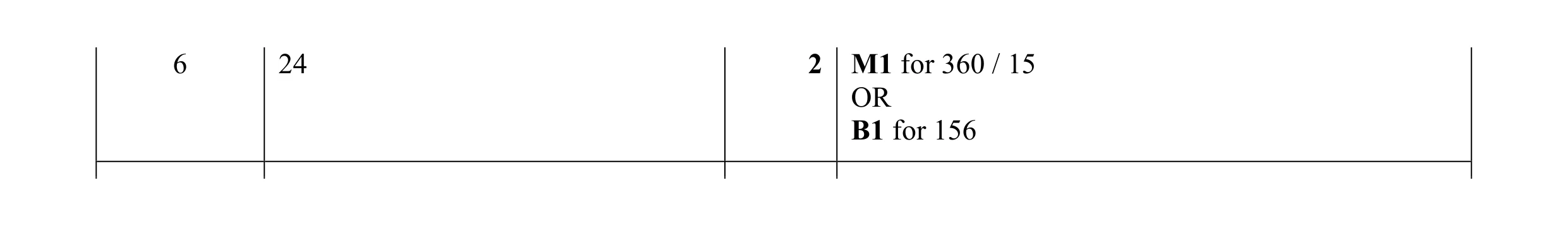 Mark scheme for question 21