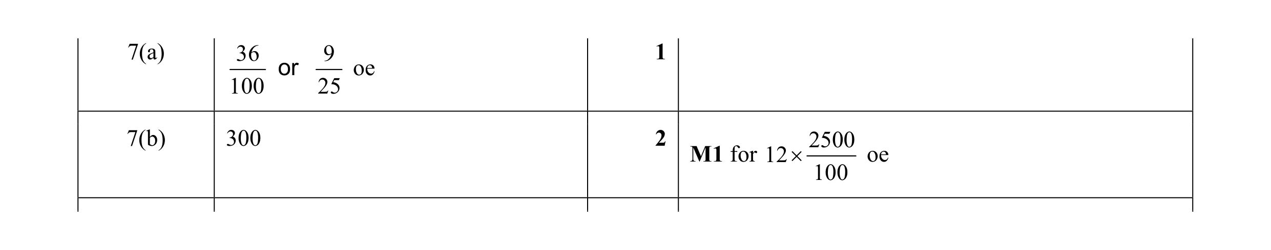Mark scheme for question 8