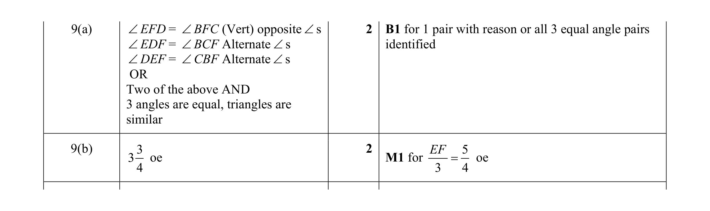 Mark scheme for question 4