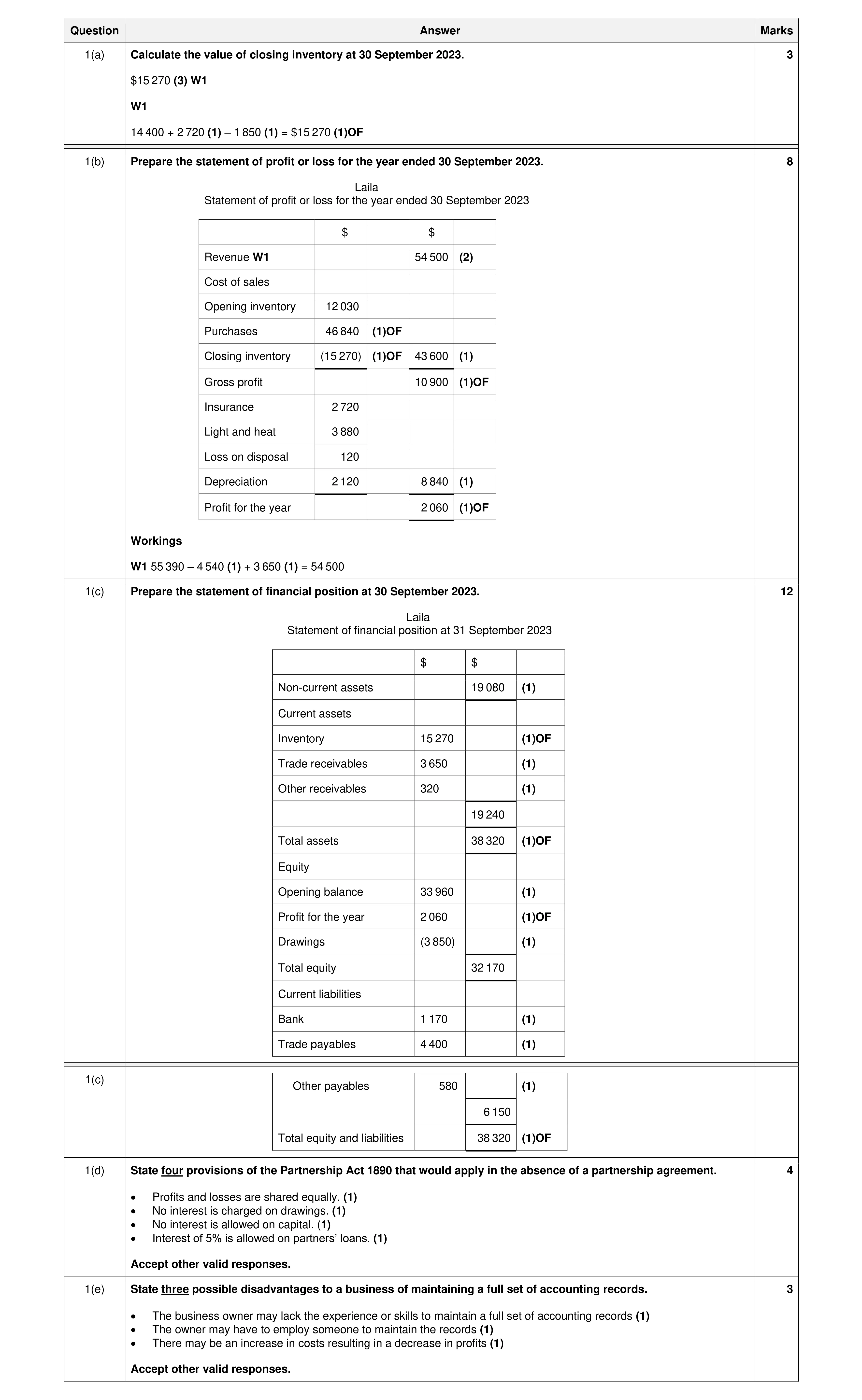 Mark scheme for question 42