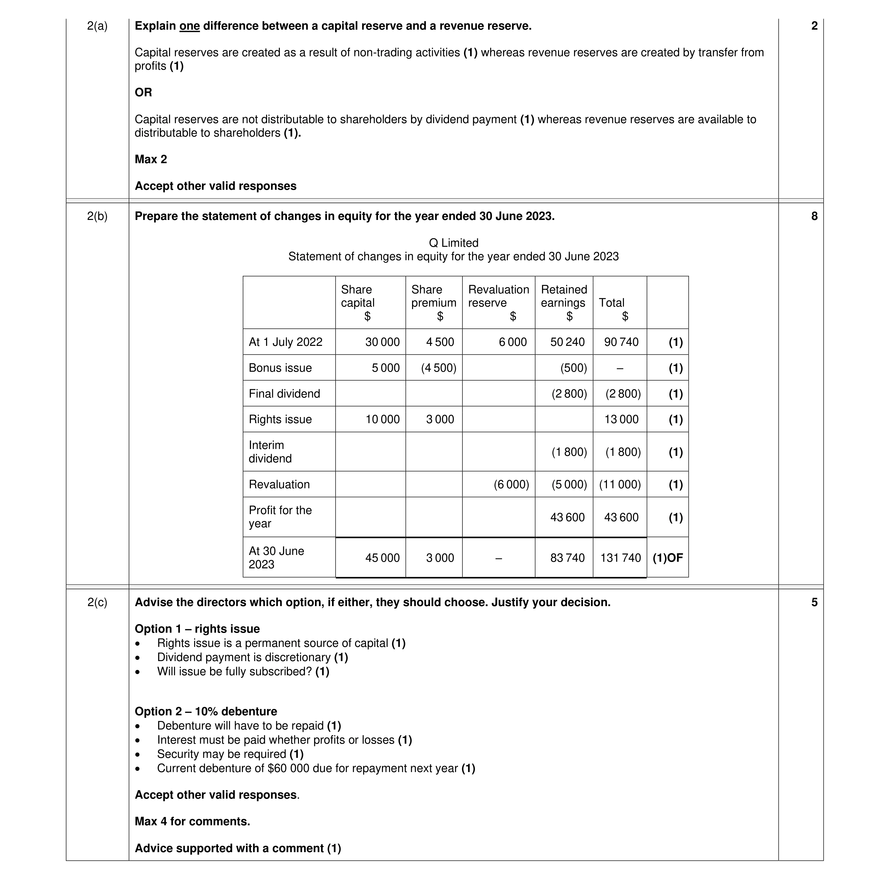 Mark scheme for question 73