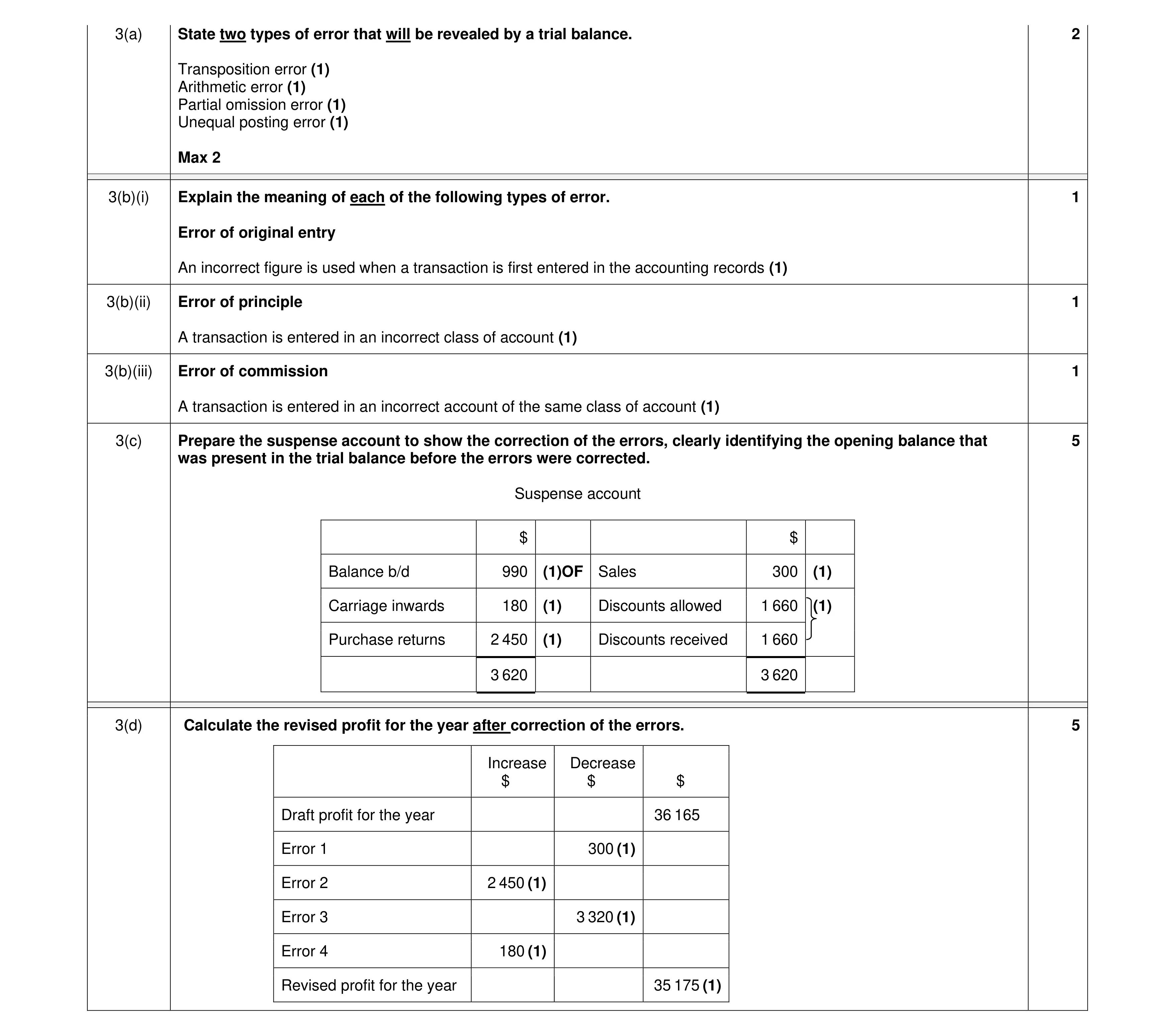 Mark scheme for question 43