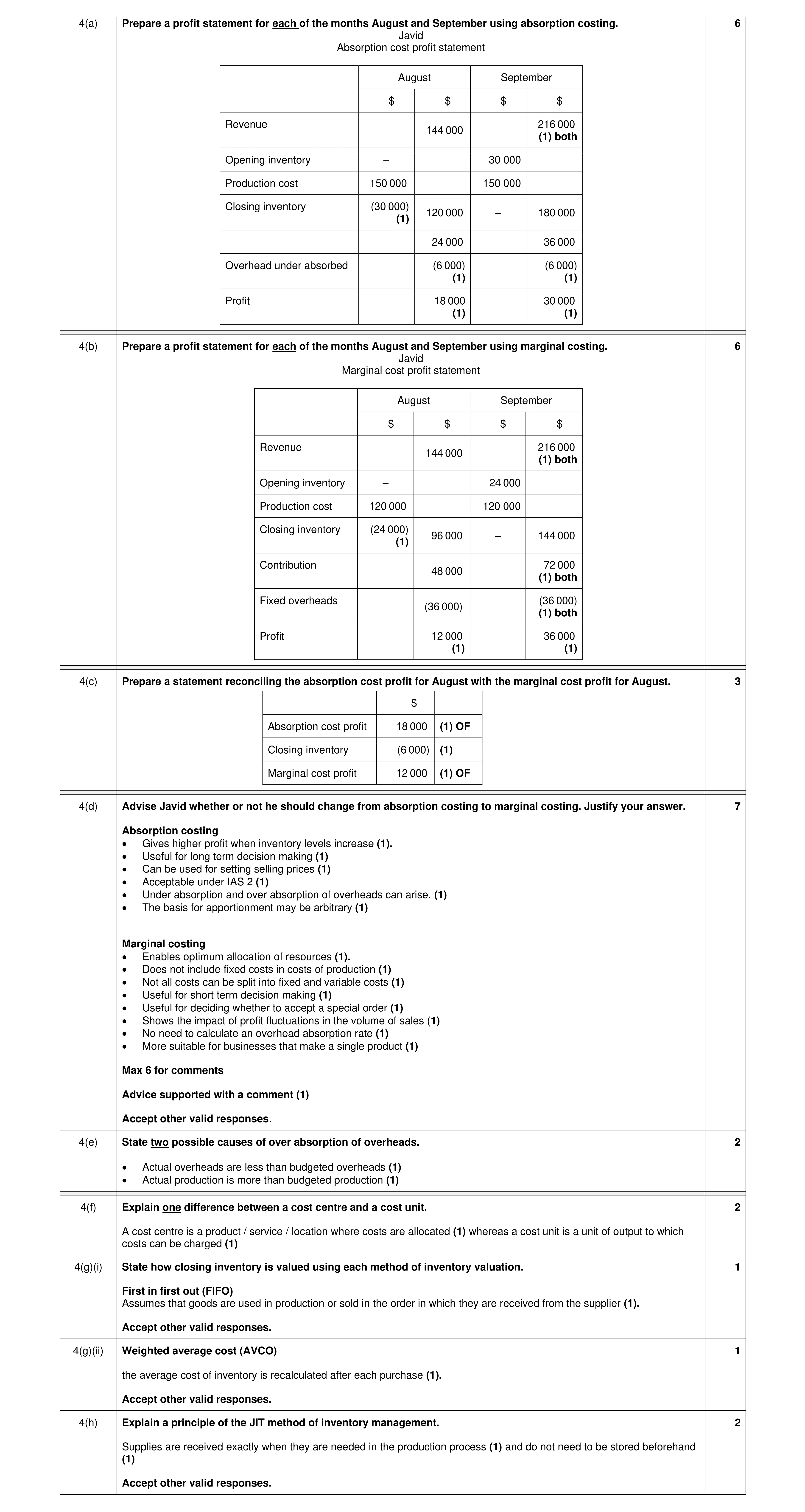 Mark scheme for question 16
