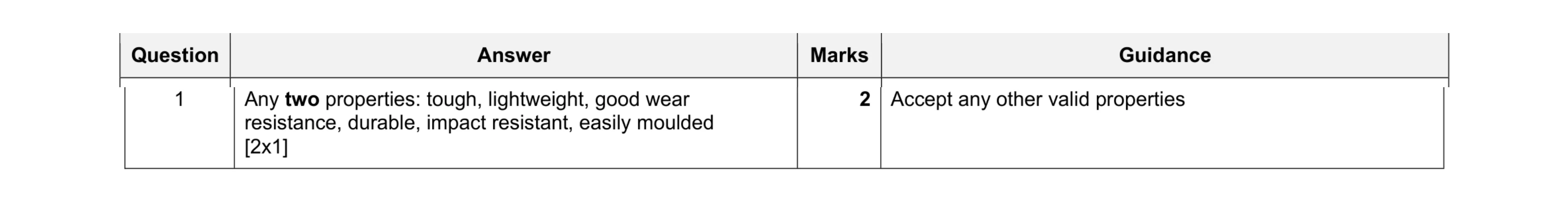 Mark scheme for question 380