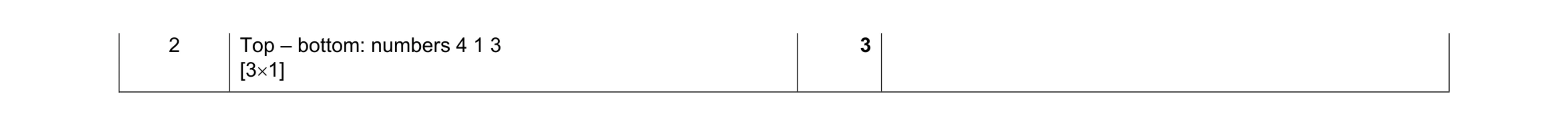 Mark scheme for question 68