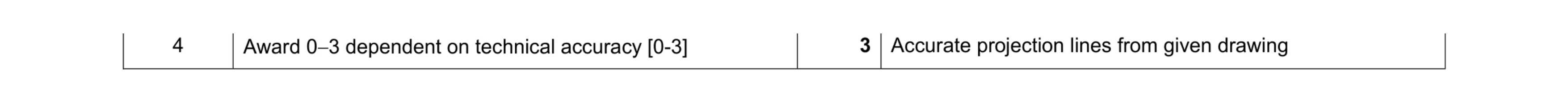 Mark scheme for question 382