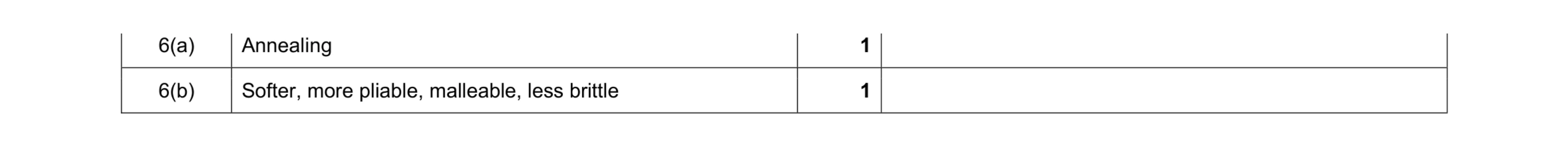 Mark scheme for question 383