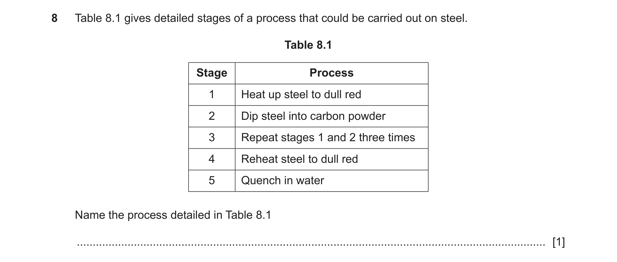Question 385: Table 8.1 gives detailed stages of a process that could be carried out on steel. Table 8.1 Stage Process 1 Heat up steel to dull red 2 Dip …