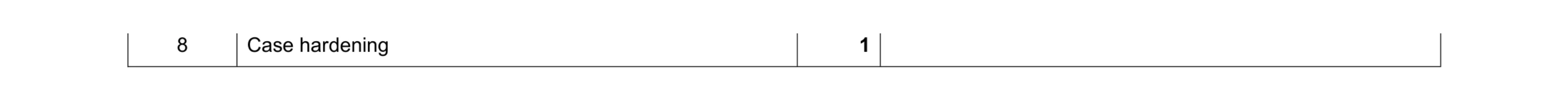 Mark scheme for question 385