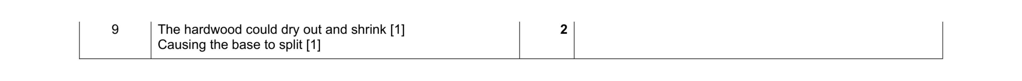 Mark scheme for question 386