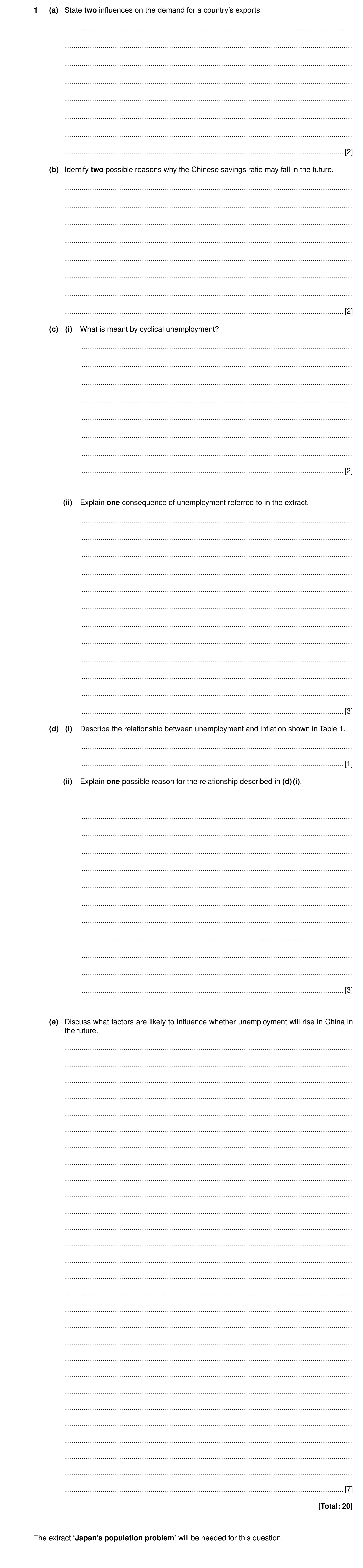 Question 3: (a) State two influences on the demand for a country’s exports. ...........................................................................…