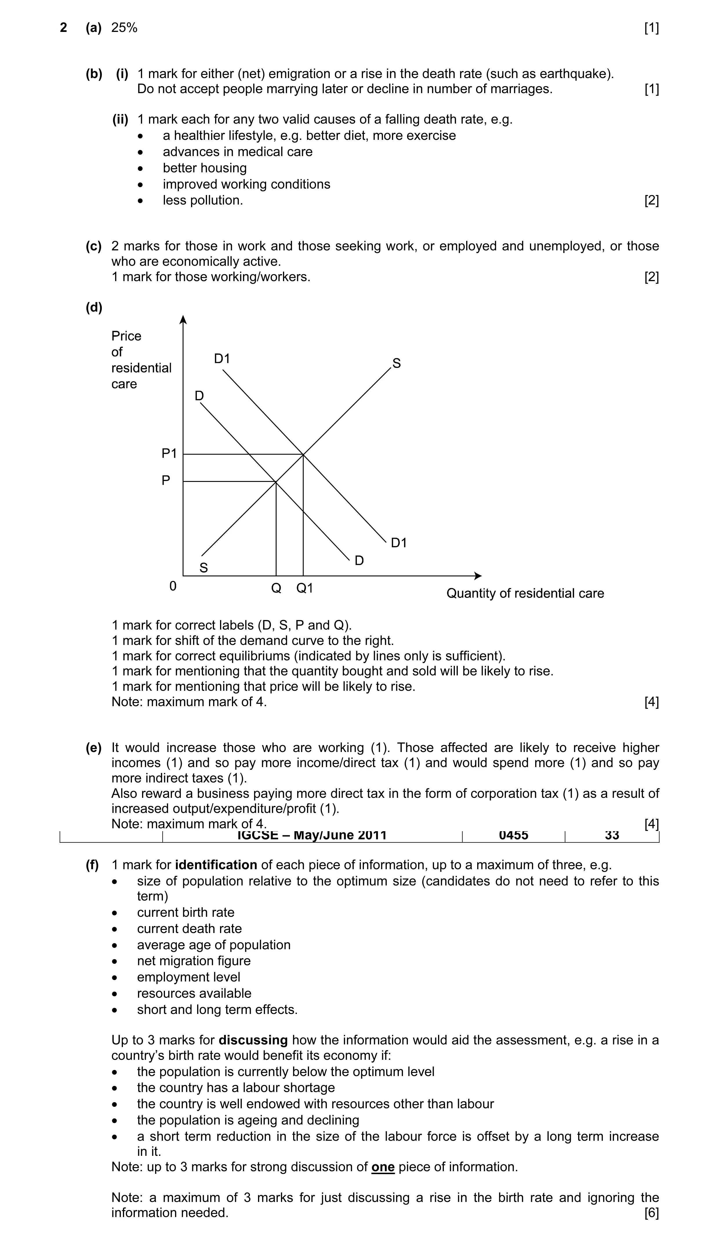 Mark scheme for question 4