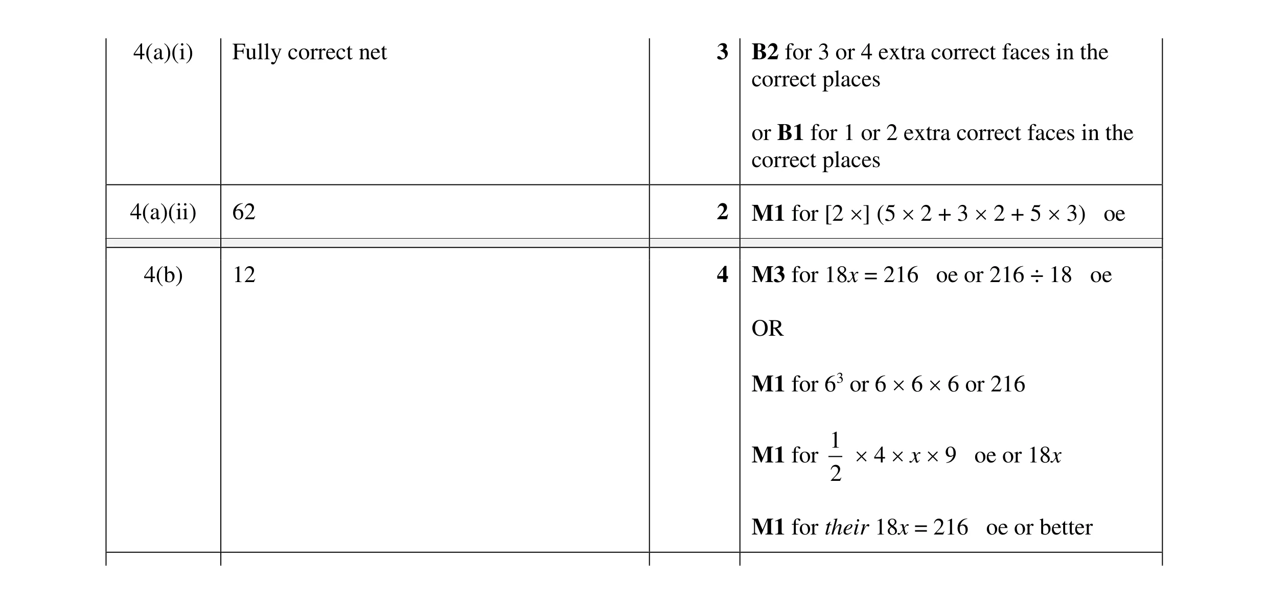 Mark scheme for question 7