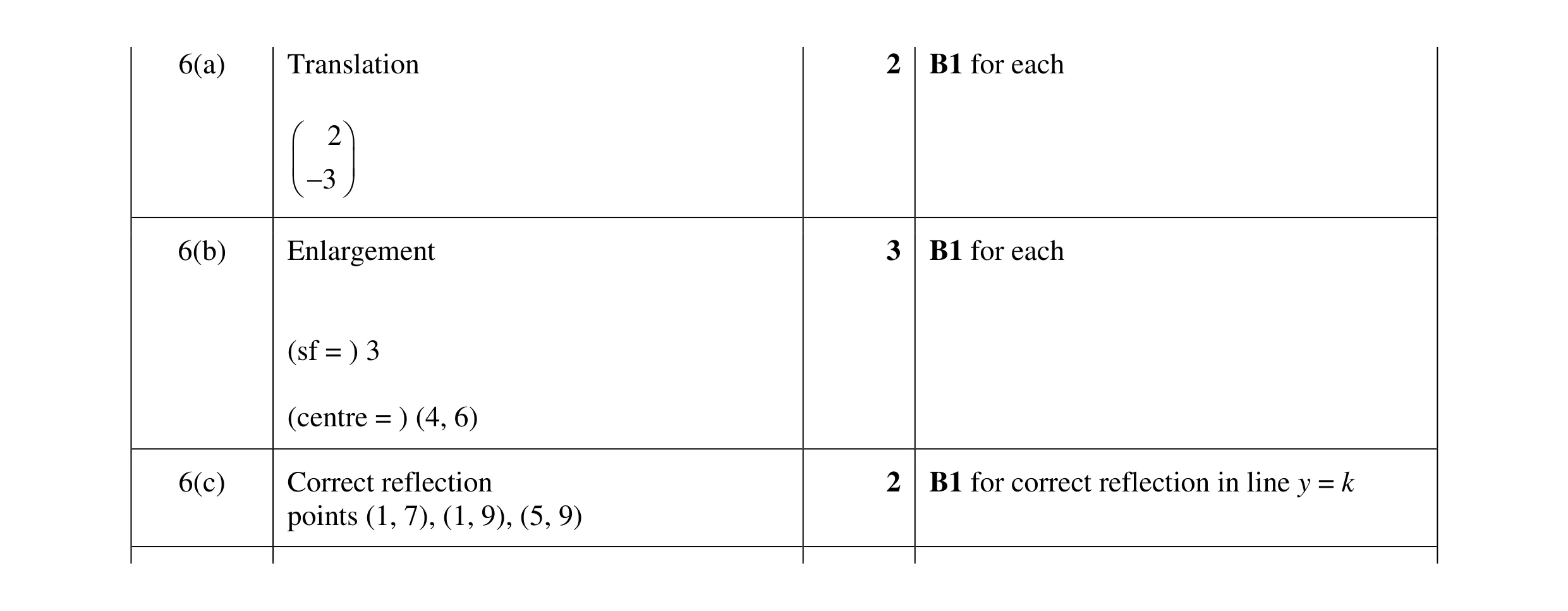 Mark scheme for question 10