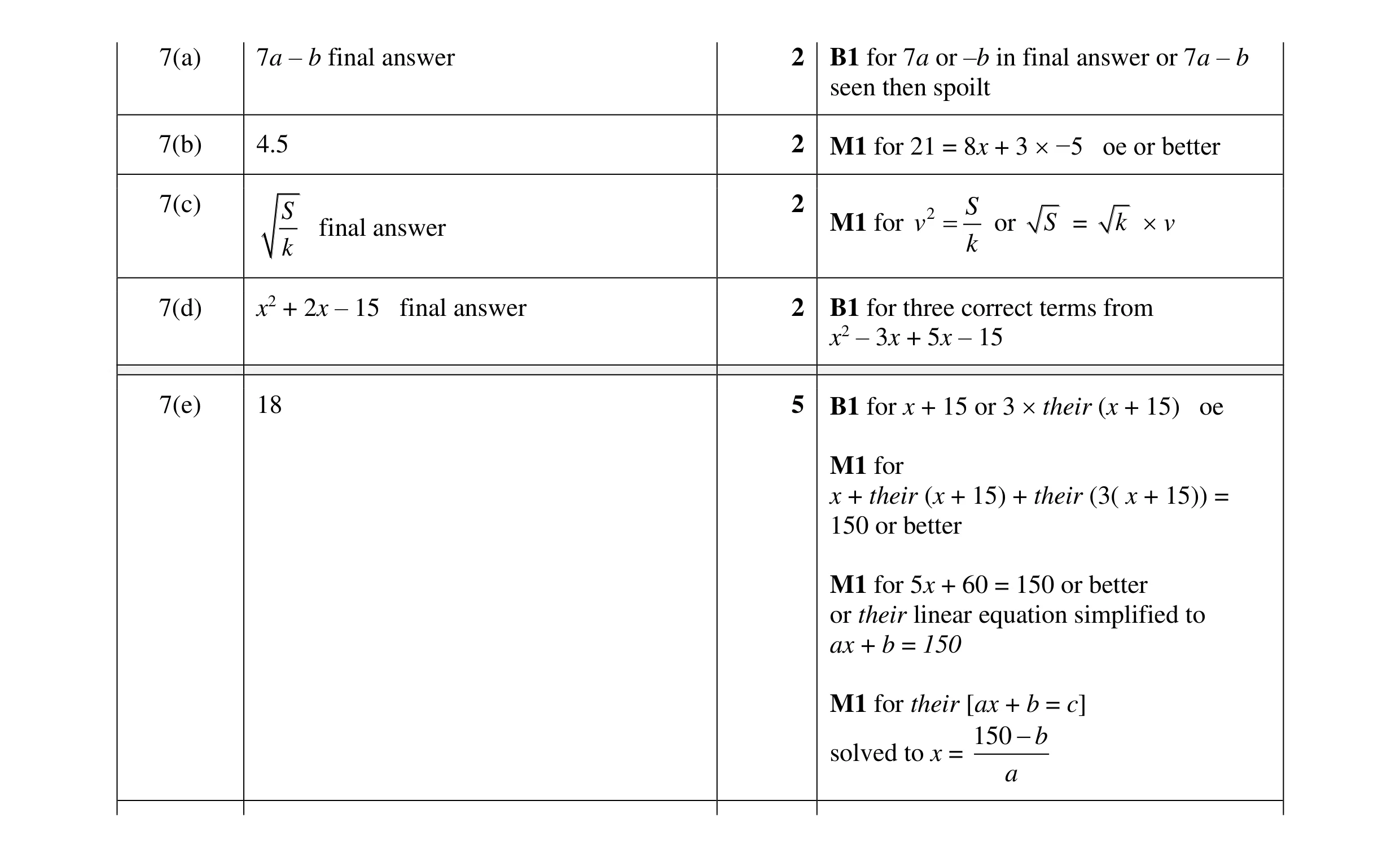 Mark scheme for question 5