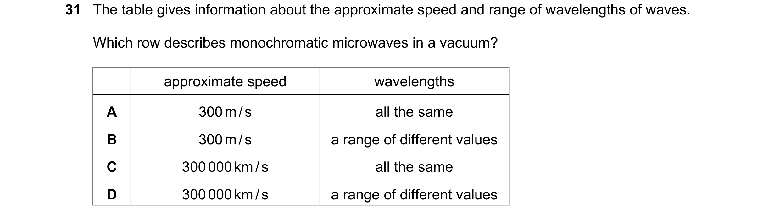 Question 4: The table gives information about the approximate speed and range of wavelengths of waves. Which row describes monochromatic microwaves in …