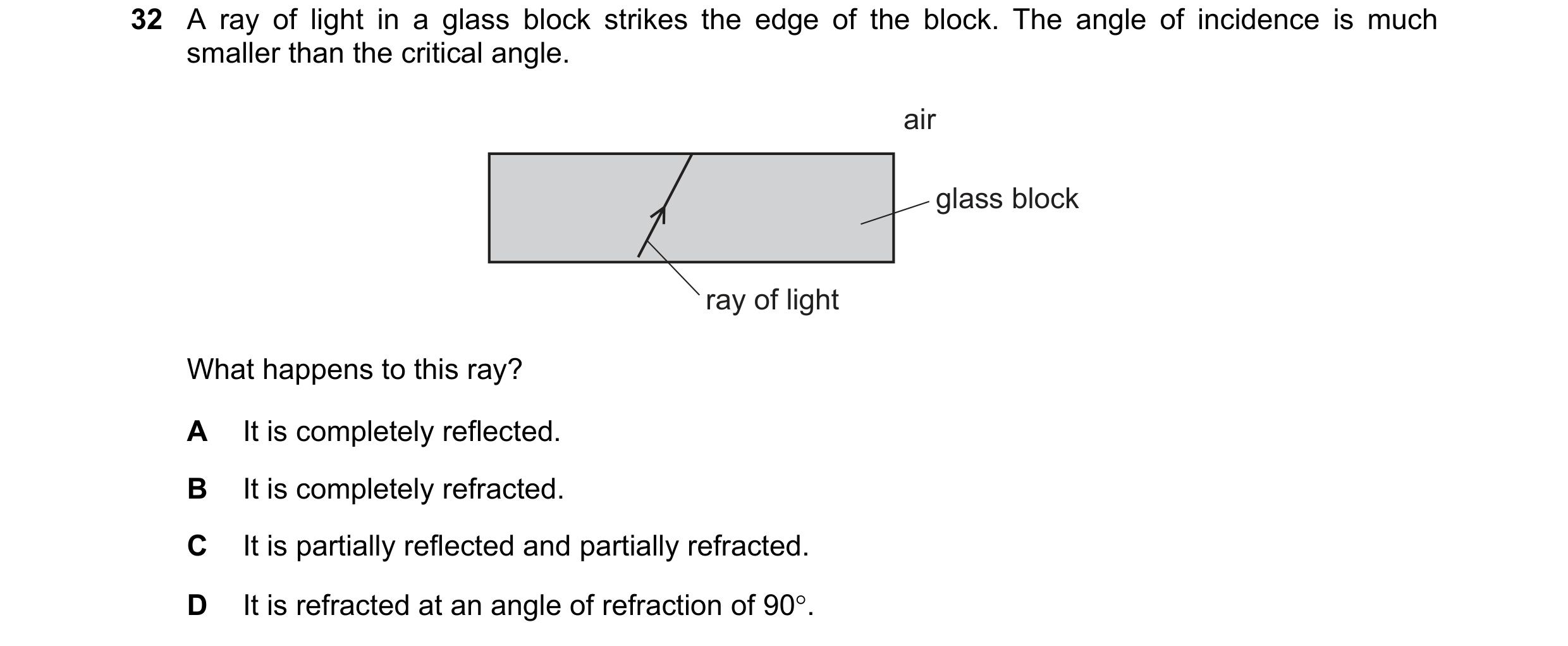 Question 3: A ray of light in a glass block strikes the edge of the block. The angle of incidence is much smaller than the critical angle. air glass bl…