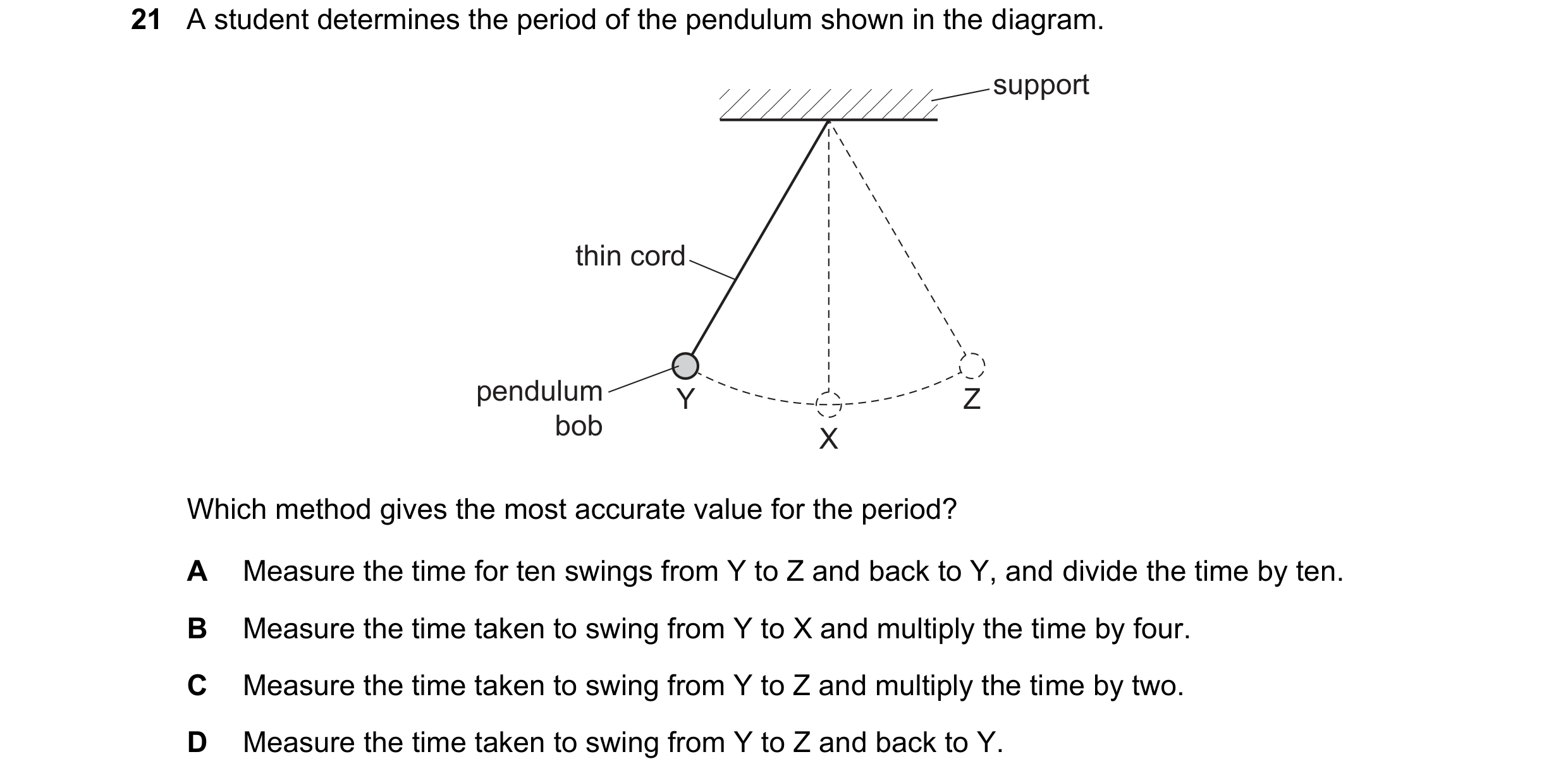 Question 6: A student determines the period of the pendulum shown in the diagram. support thin cord pendulum Y Z bob X Which method gives the most accu…