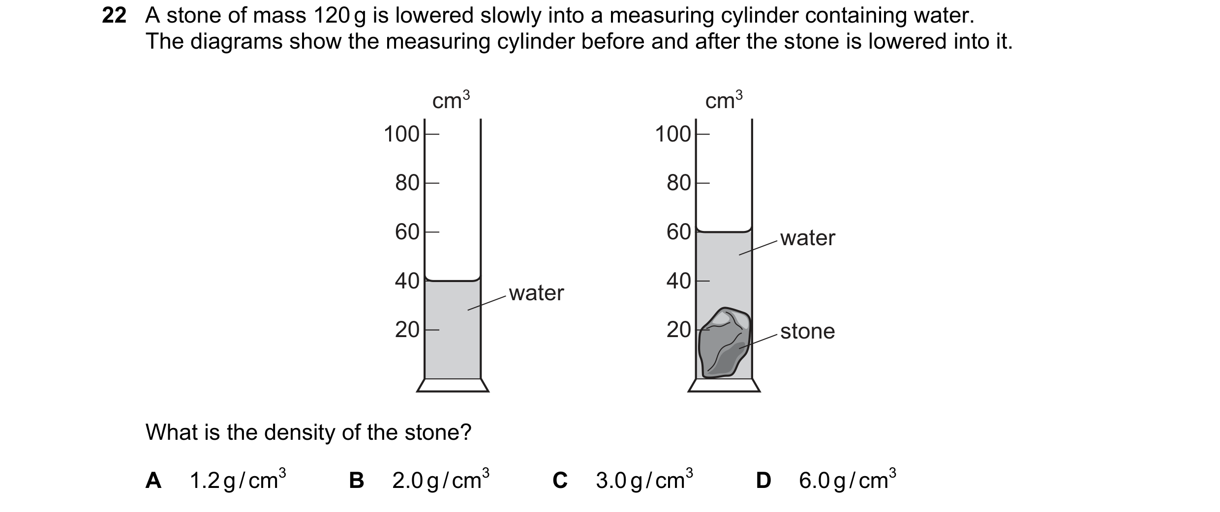 Question 6: A stone of mass 120 g is lowered slowly into a measuring cylinder containing water. The diagrams show the measuring cylinder before and aft…