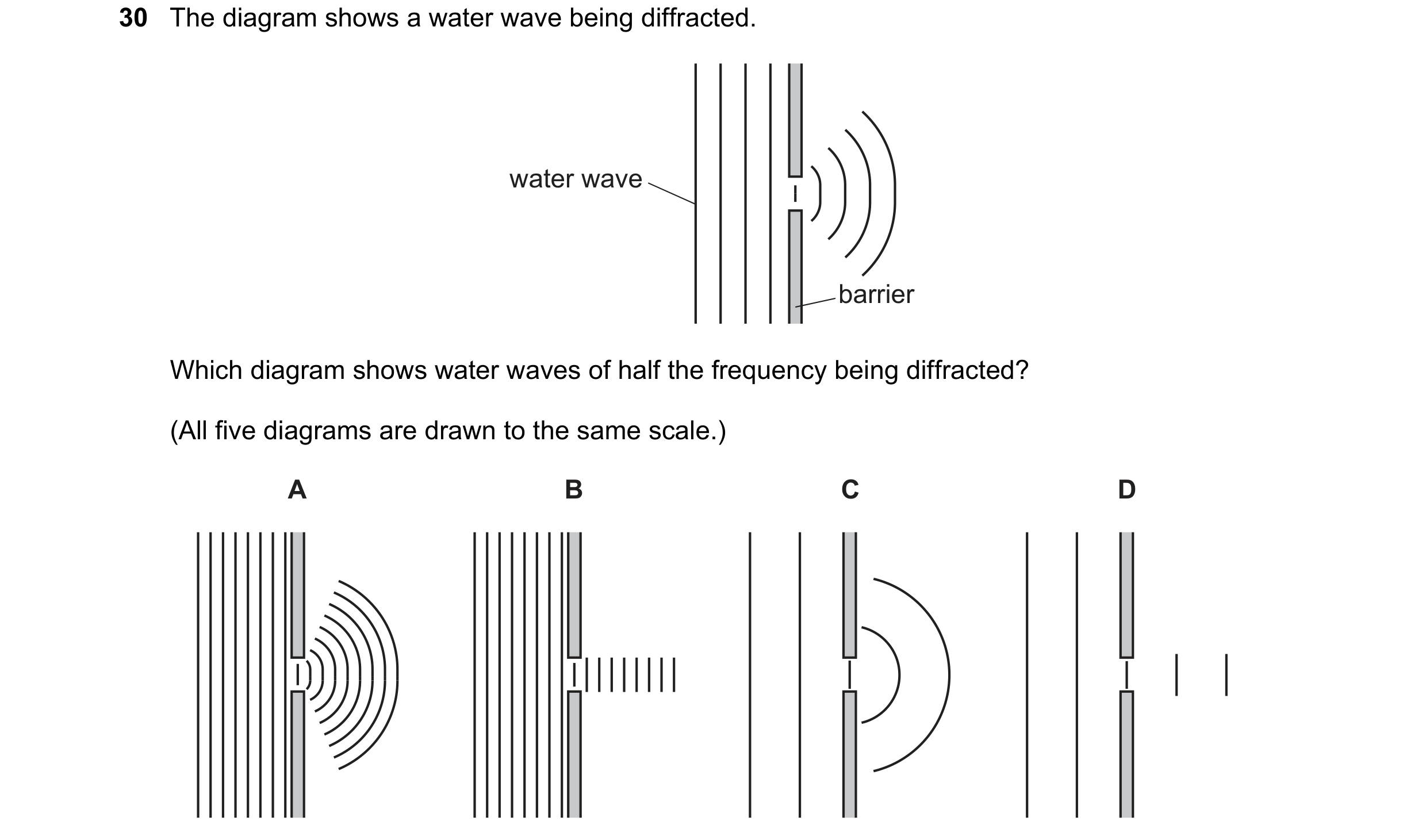 Question 13: The diagram shows a water wave being diffracted. water wave barrier Which diagram shows water waves of half the frequency being diffracted?…