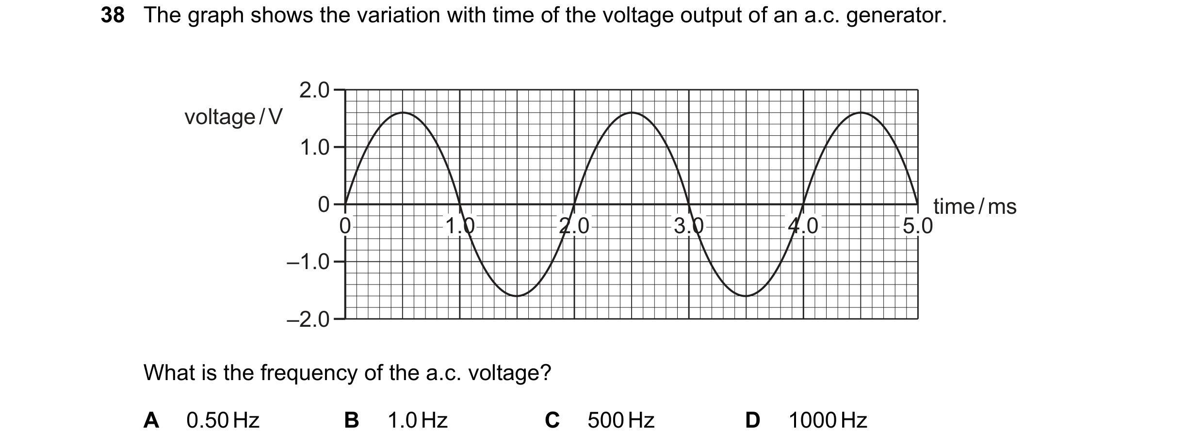 Question 12: The graph shows the variation with time of the voltage output of an a.c. generator. 2.0 voltage / V 1.0 0 time / ms 0 1.0 2.0 3.0 4.0 5.0 –…