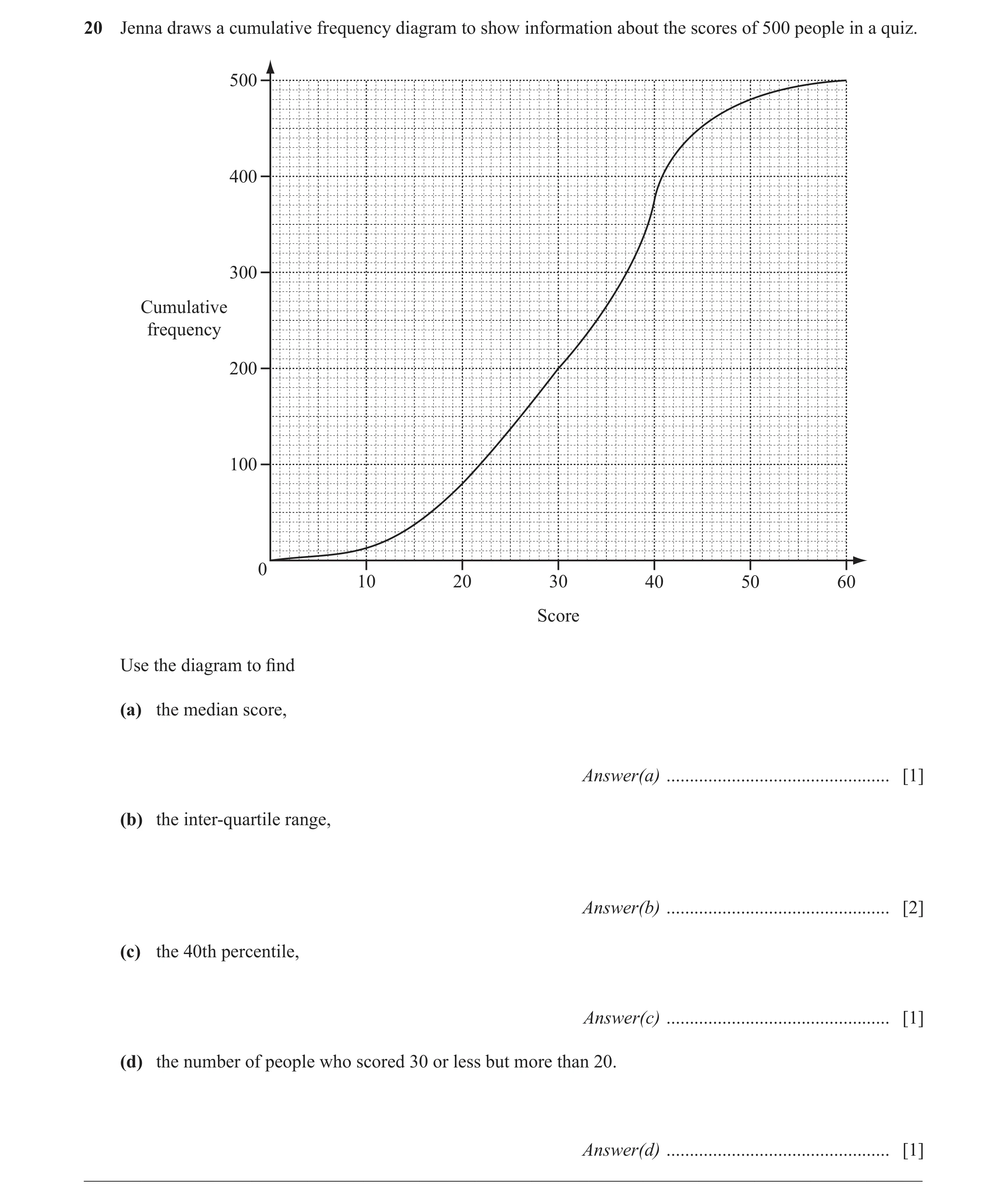 Question 9: Jenna draws a cumulative frequency diagram to show information about the scores of 500 people in a quiz. 500 400 300 Cumulative frequency 2…