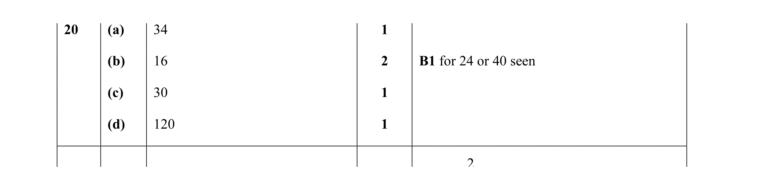 Mark scheme for question 9