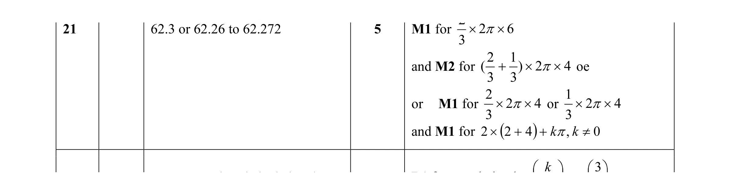 Mark scheme for question 15