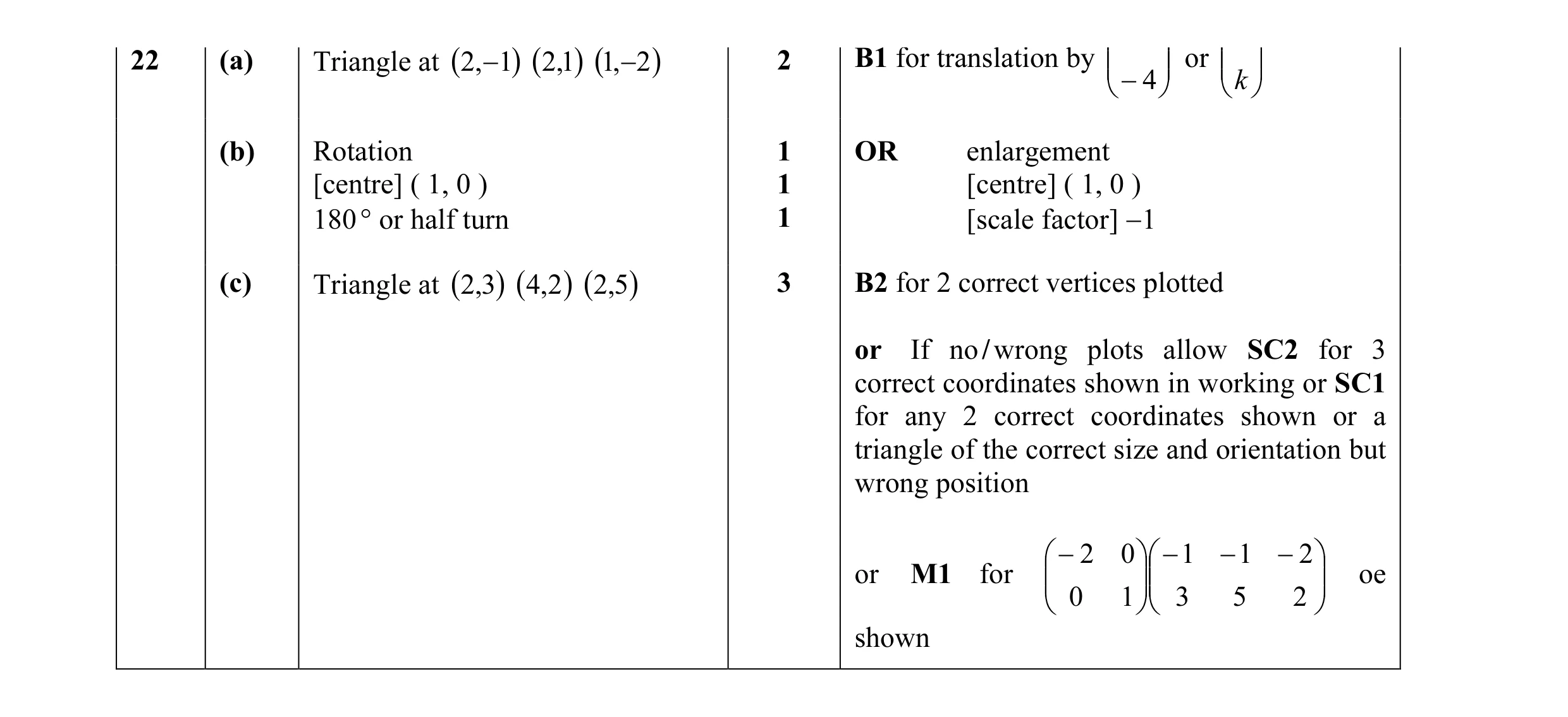 Mark scheme for question 8