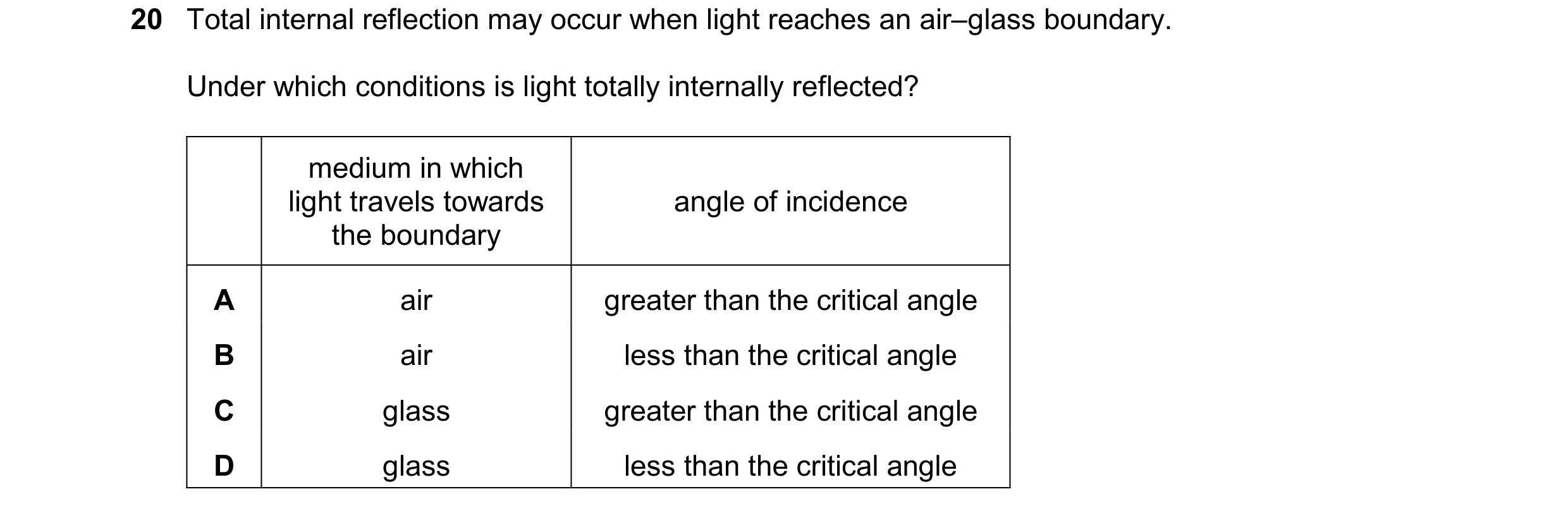 Question 193: Total internal reflection may occur when light reaches an air–glass boundary. Under which conditions is light totally internally reflected?…