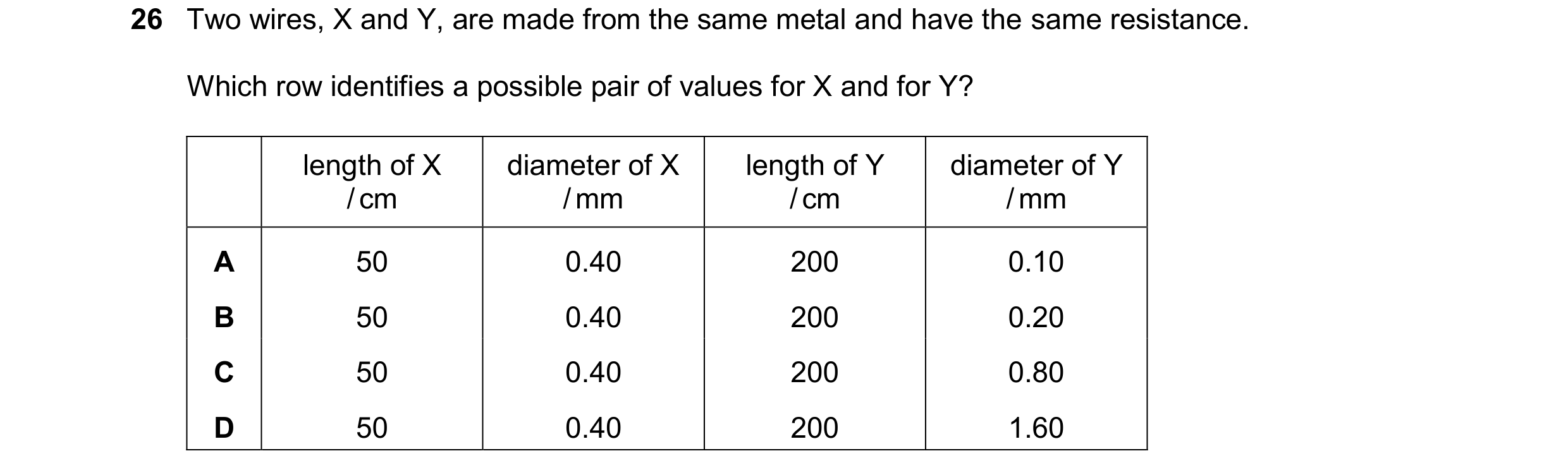 Question 226: Two wires, X and Y, are made from the same metal and have the same resistance. Which row identifies a possible pair of values for X and for…